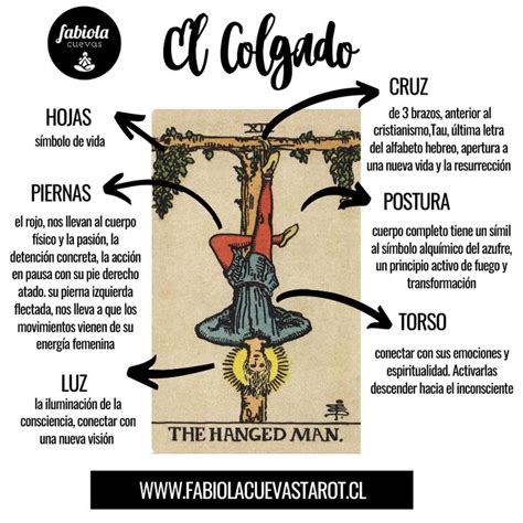 el colgado tarot|EL COLGADO Significado de las cartas del Tarot